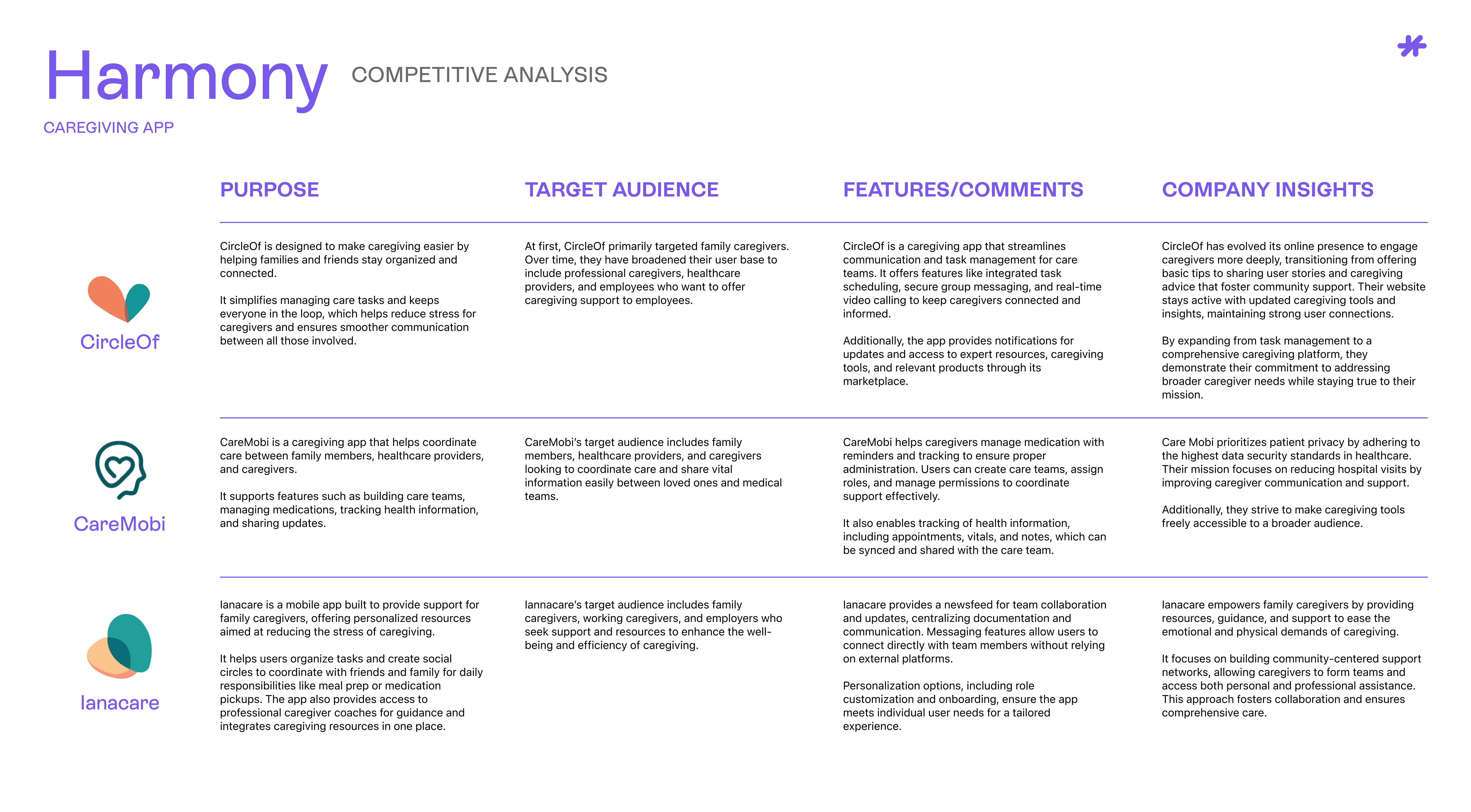 Competitive Analysis